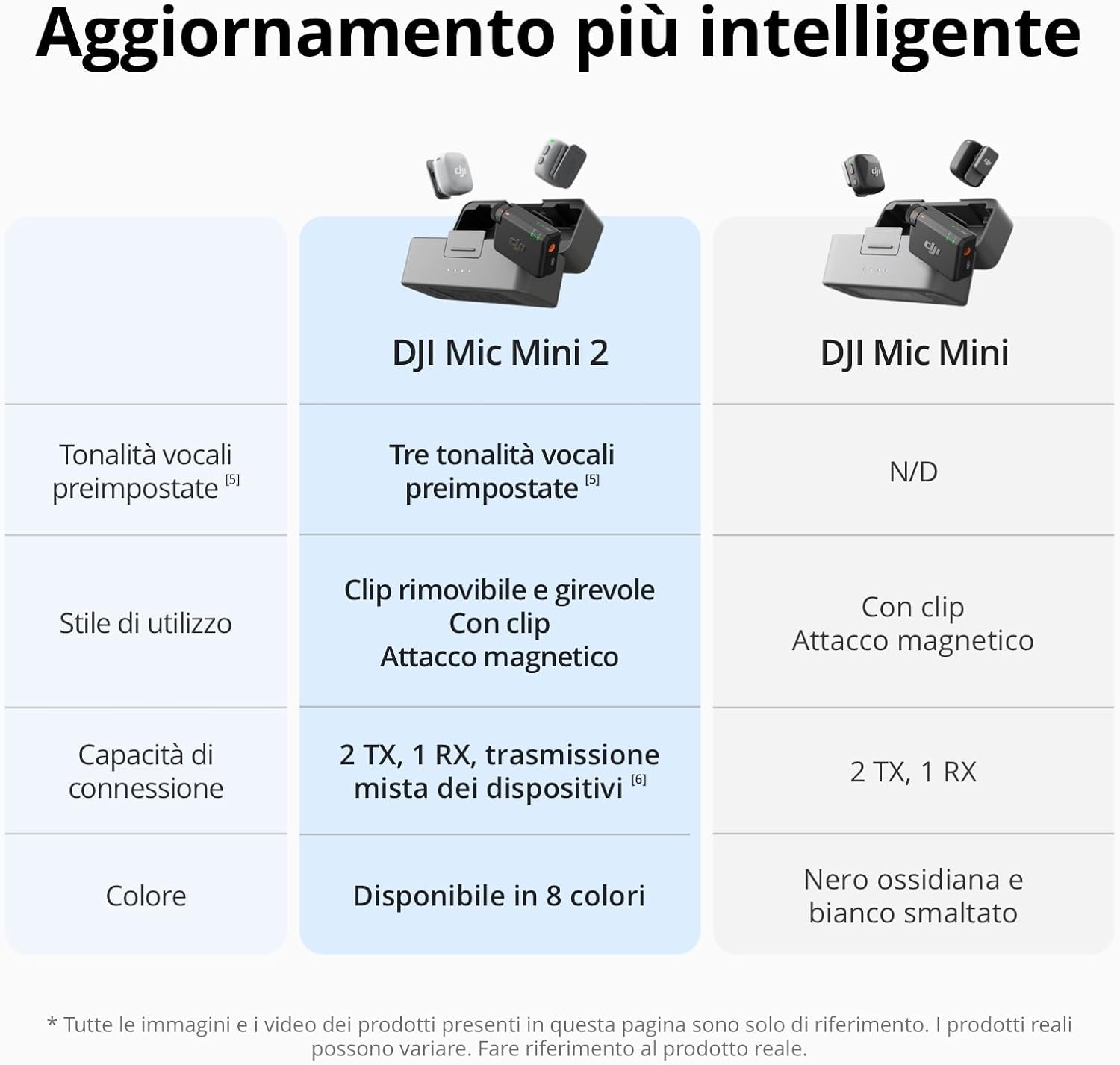 DJI Mic Mini 2 (1 TX + 1 RX mobile + Custodia di ricarica)