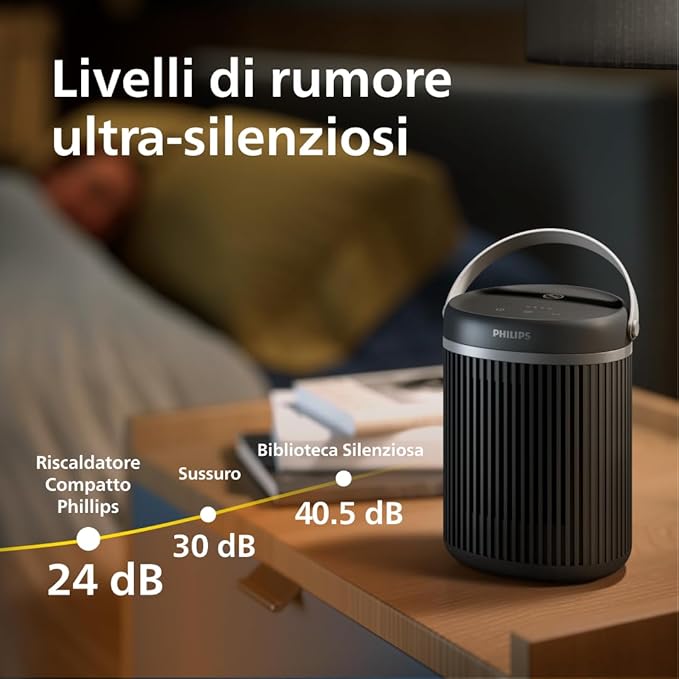 Philips Serie 3000 Termoventilatore