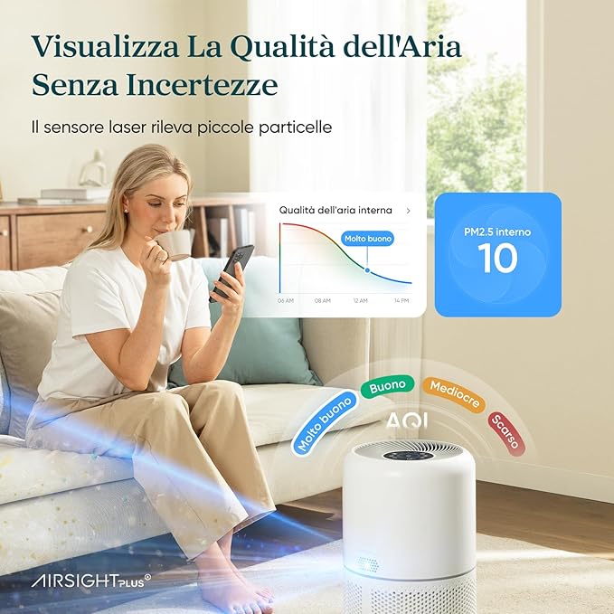 LEVOIT Purificatore d’Aria Core300s