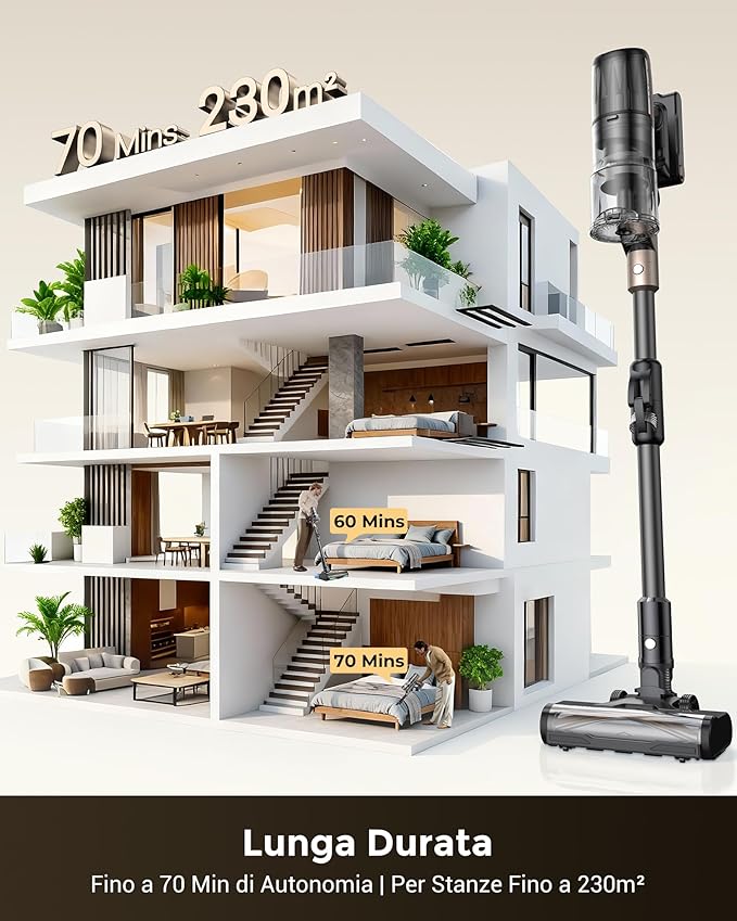 Proscenic P20 Aspirapolvere Senza Fili
